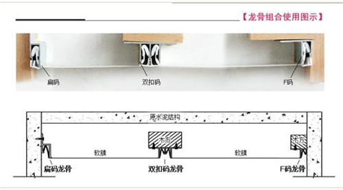 安装技术流程